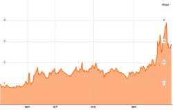 Spread bund-btp: è solo una "bolla" o salirà ancora?