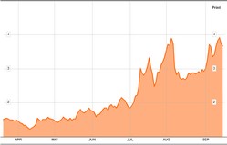 Banche italiane a rischio se aumenta spread