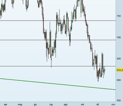 Commodities: quale scegliere tra Corn, Soybean e Wheat?