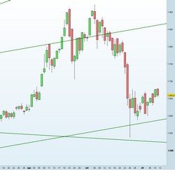 Gold future: il prezzo dell'Oro ha raggiunto il suo massimo?