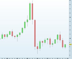 Crude Oil: opportunità ed alternative per l'investimento sull'Oro Nero