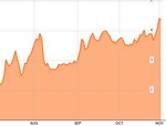 Differenziale Btp-Bund: perchè non scende con l'azionario positivo?