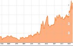 Spread in calo, ma la situazione resta pericolosa