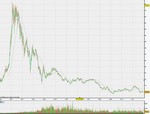 Stock Picking: STM delude. Scenderà anche in futuro?