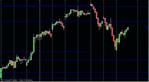 Piazza Affari positiva e spread stabile