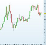 Investire in Soia 2012