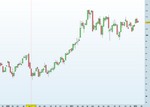 Il Petrolio è un buon investimento?