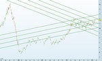 Previsioni Crude Oil Febbraio 2012