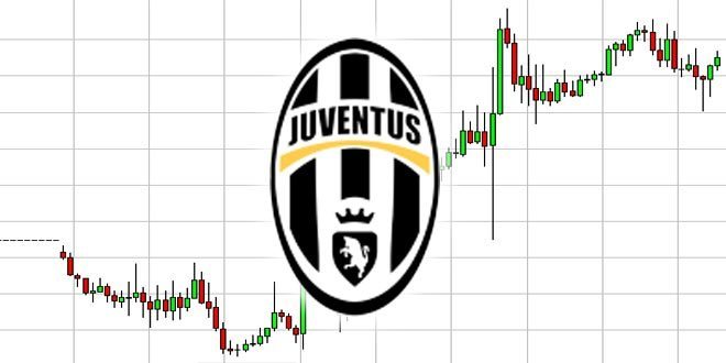 Passaggio ai quarti di Champions: azioni Juventus in rally